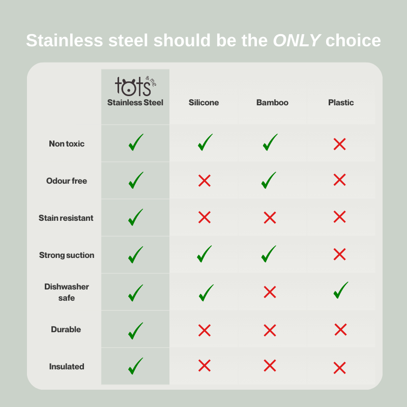 Stainless Steel First Tastes Weaning Gift Set